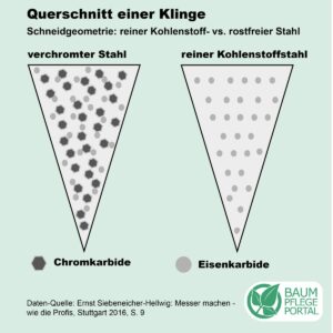 Schemazeichnung Stahlgefüge