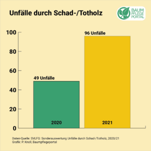 Berufsgenossenschaft